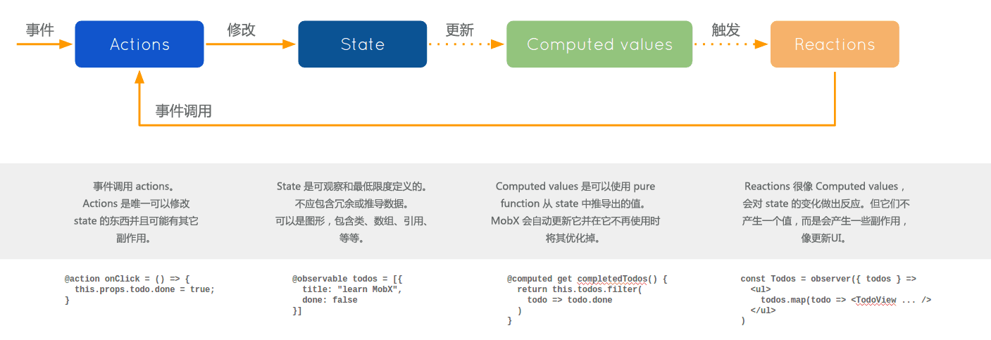 mobx-flow