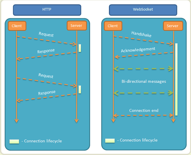websocket2